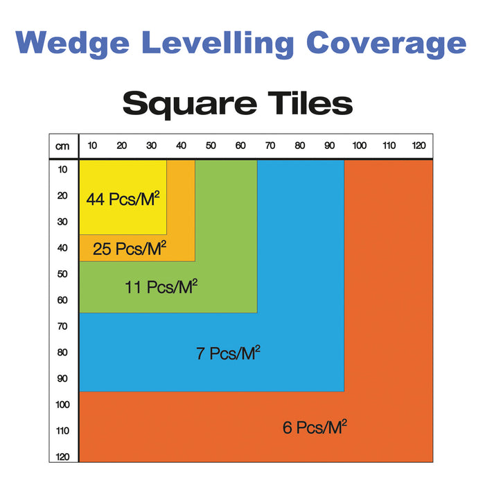 1mm Levelling Starter Kit-Spacer-Tile Rite-Tile.co.uk