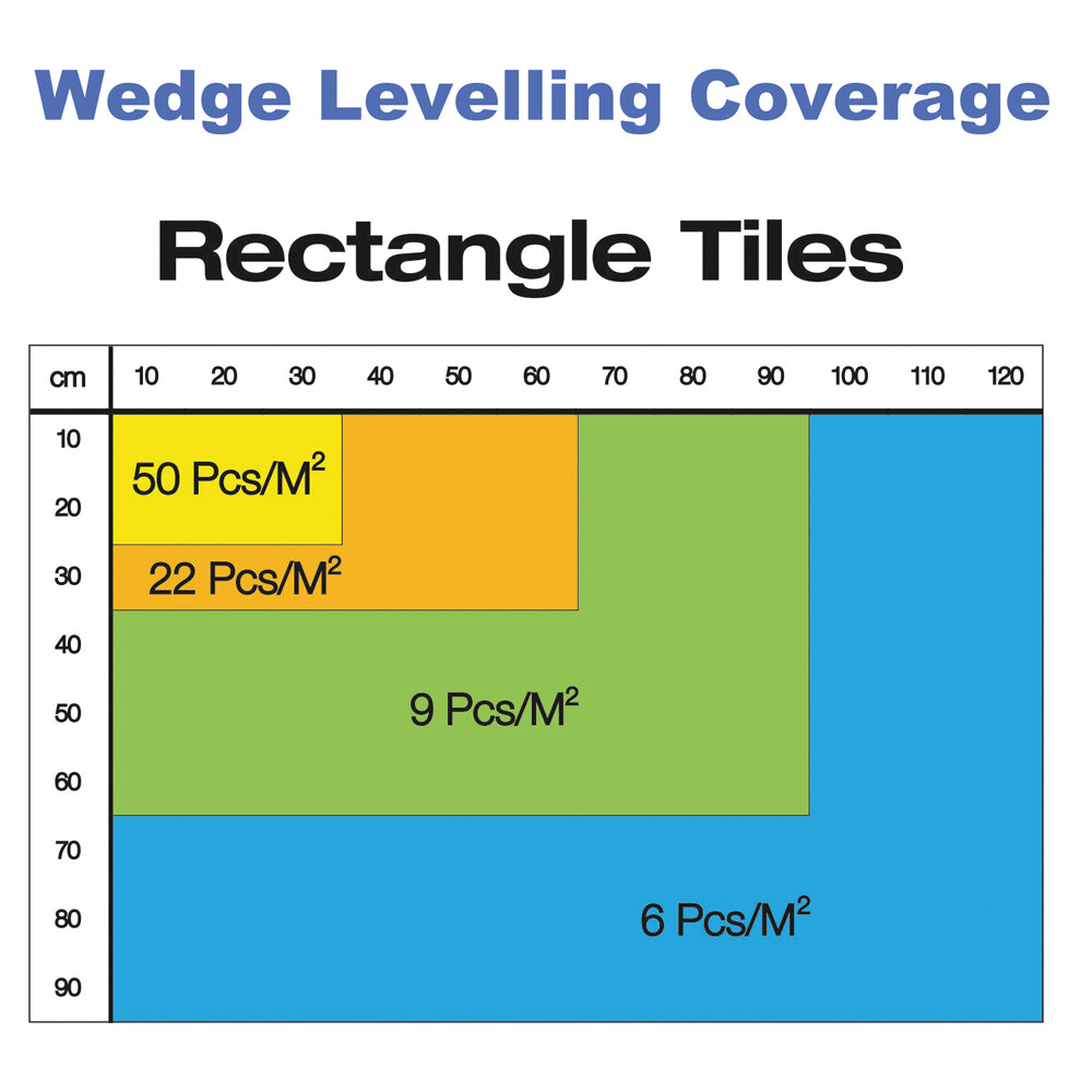 Image of 3mm Levelling Spacers-Spacer-Tile Rite-Tile.co.uk