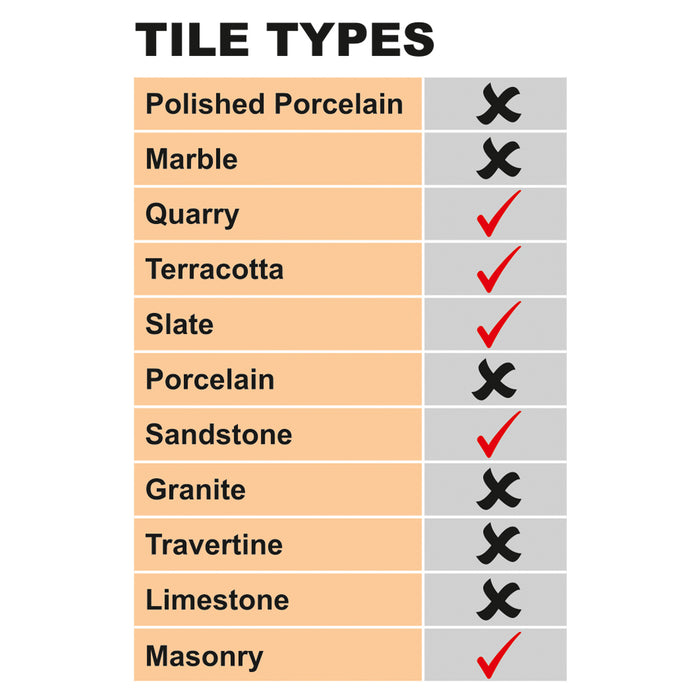 Slate seal colour intensifier-Primer and Sealer-Tile Rite-Tile.co.uk